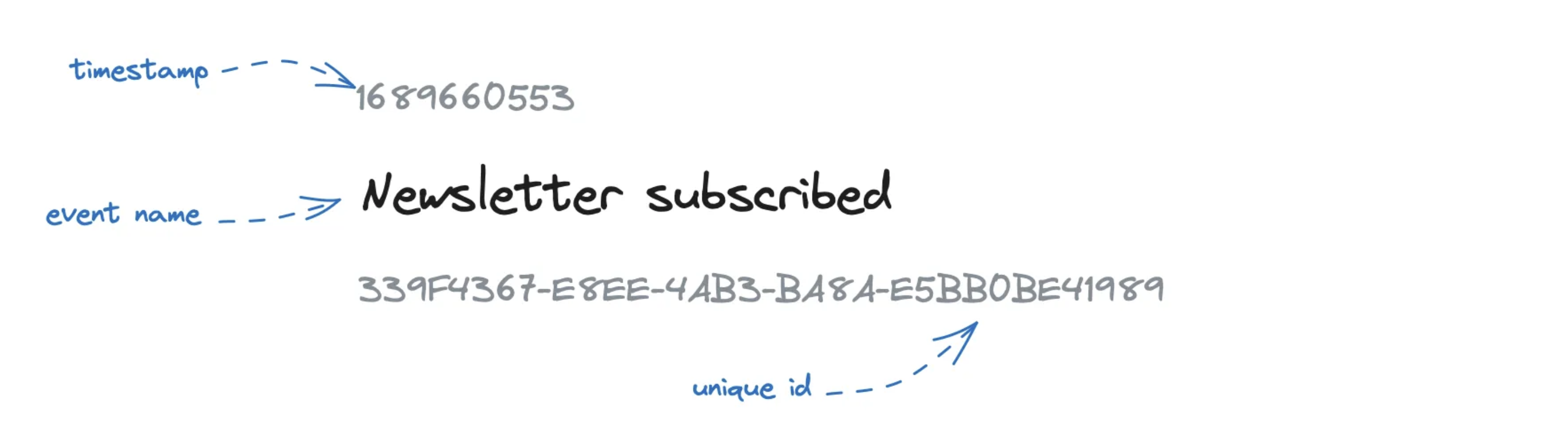 Atomic event with a name - Newsletter subscribed