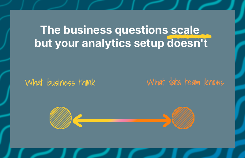 The business questions scale, but your analytics setup doesn't