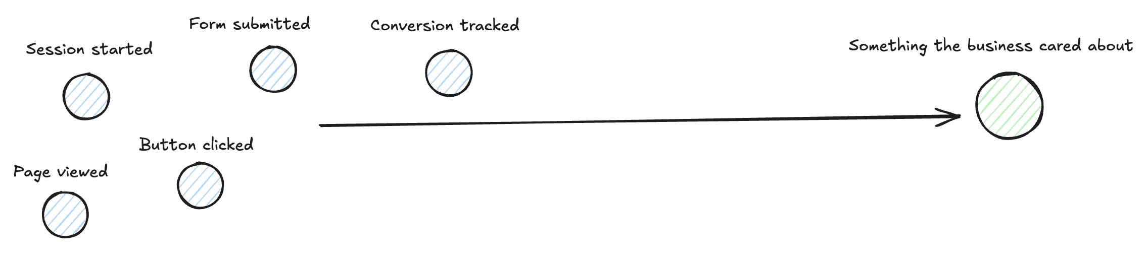 The End of Digital Analytics