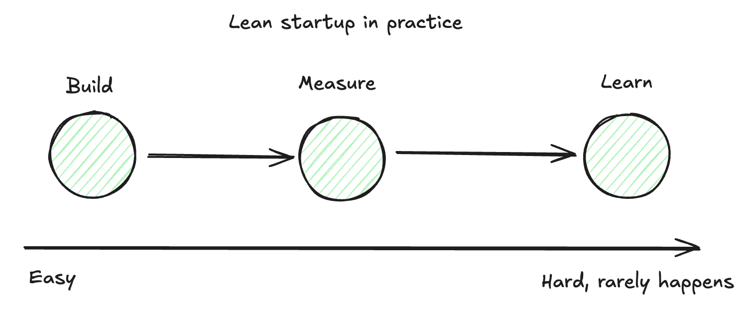 The End of Digital Analytics