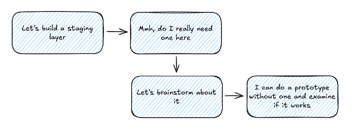 Basic analytics skills in the dawn of agentic whatever