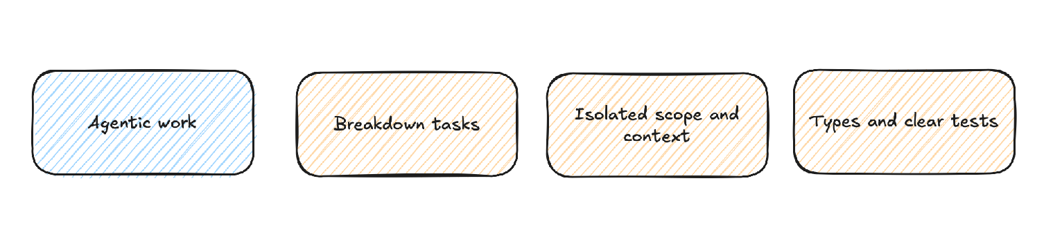 Basic analytics skills in the dawn of agentic whatever