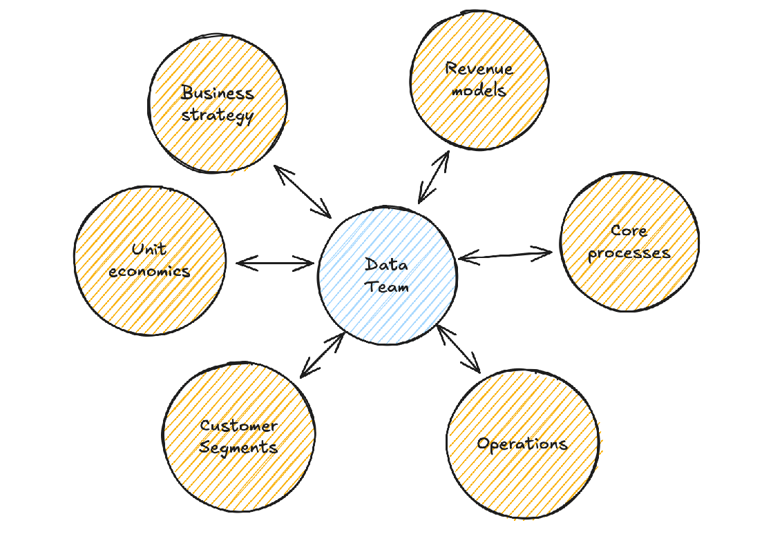 Basic analytics skills in the dawn of agentic whatever
