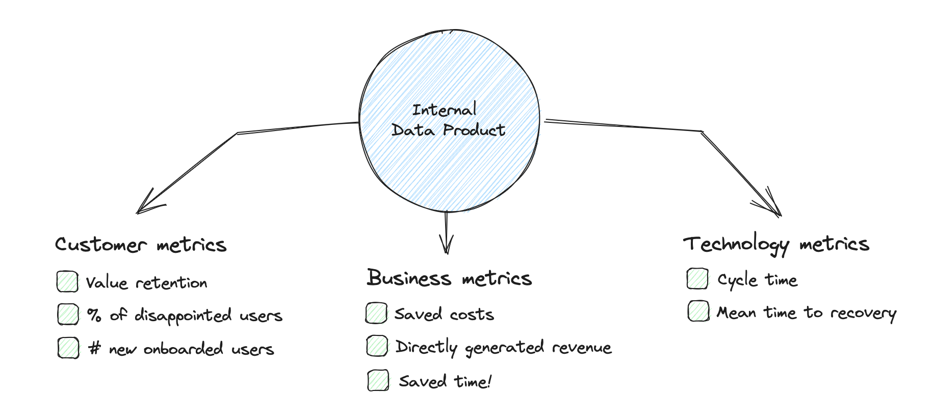 The Go-To Metrics for Data Products: Start with These Few