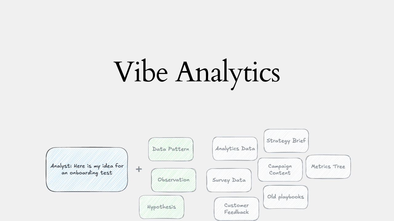 Vibe Analytics: When Everyone Becomes an Analyst (And Analysts Become Everything Else)